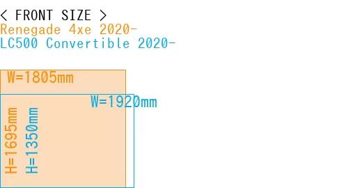 #Renegade 4xe 2020- + LC500 Convertible 2020-